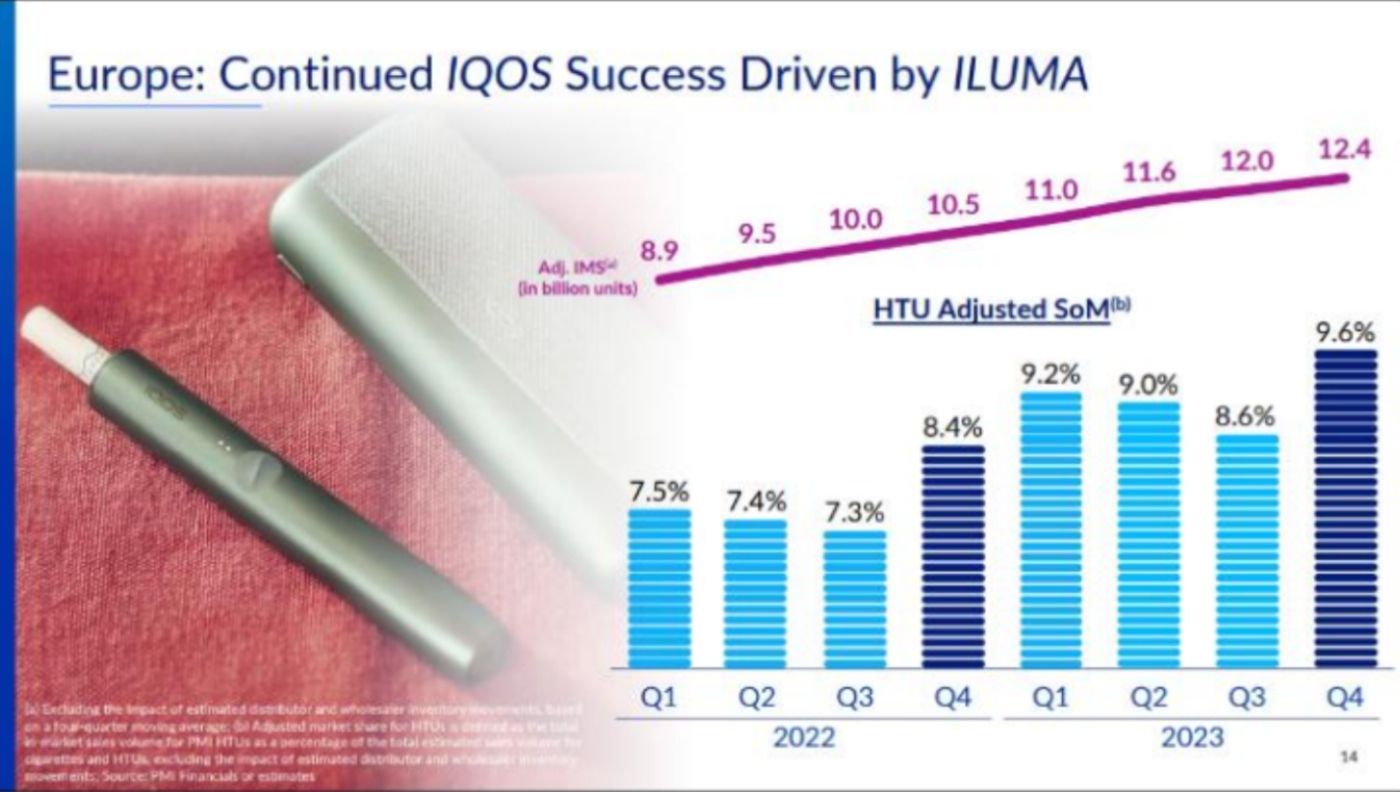 Philip Morris resultados 2023-NW