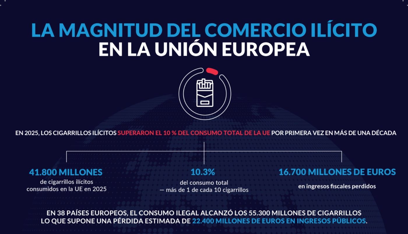 Cigarrillos falsificados elevan el mercado ilícito de la UE
